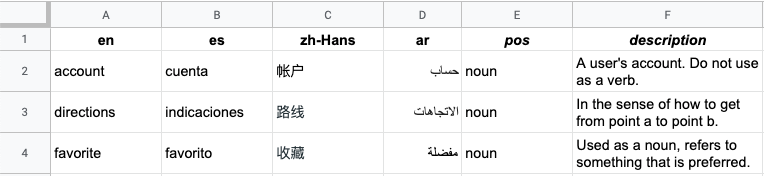 An example dictionary of word pairs that we specify to indicate how we want terms to be translated. The “pos” and “description” columns are optional.