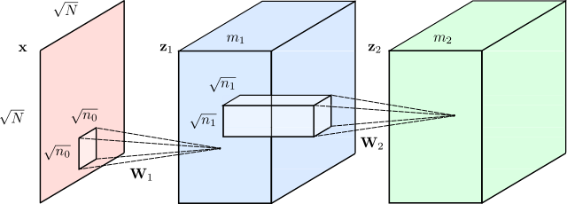 Transformers, Explained: Understand the Model Behind GPT-3, BERT, and T5